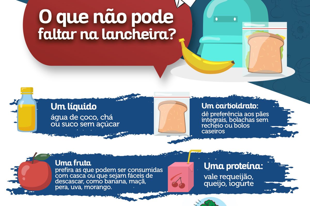 202202-LancheiraSaudavel O QUE NÃO PODE FALTA NA LANCHEIRA