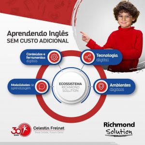 Aprendendo inglês sem custo adicional com o Sistema Richmond Solution 